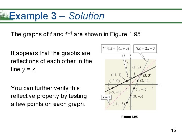 Example 3 – Solution The graphs of f and f – 1 are shown