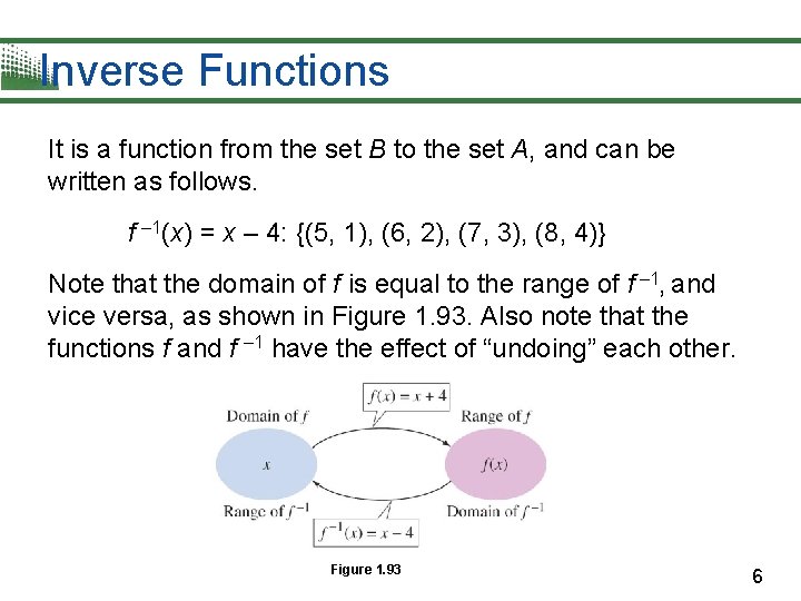Inverse Functions It is a function from the set B to the set A,