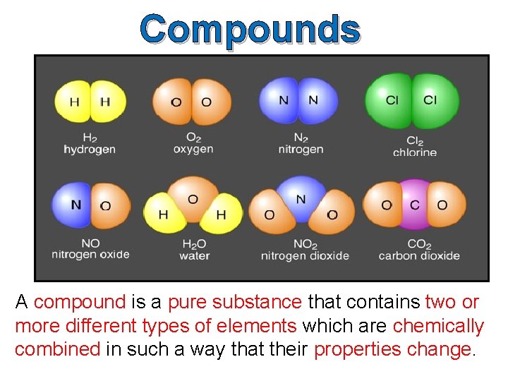 Compounds A compound is a pure substance that contains two or more different types