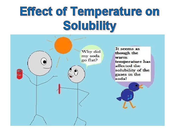 Effect of Temperature on Solubility 