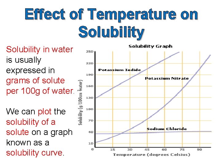 Effect of Temperature on Solubility in water is usually expressed in grams of solute