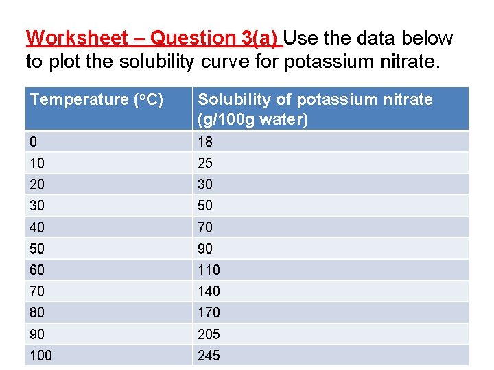 Worksheet – Question 3(a) Use the data below to plot the solubility curve for