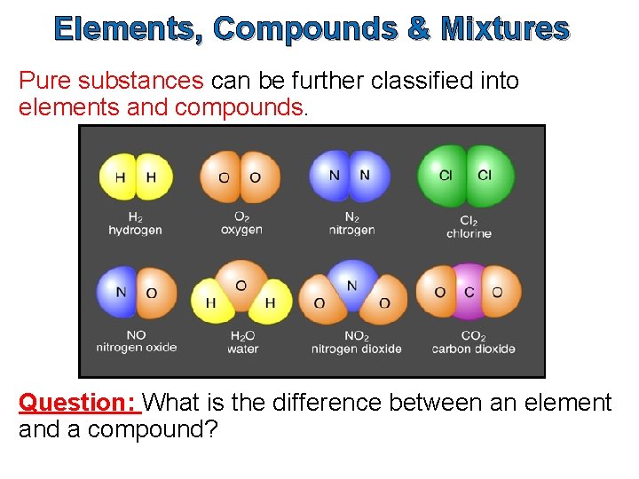 Elements, Compounds & Mixtures Pure substances can be further classified into elements and compounds.