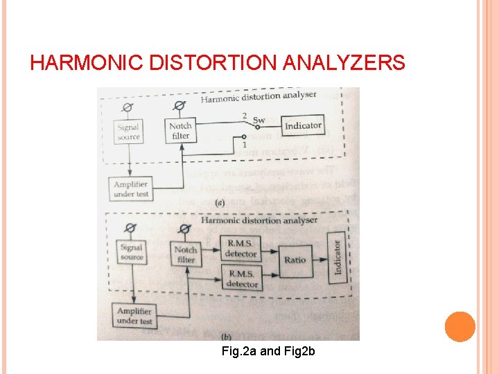 HARMONIC DISTORTION ANALYZERS Fig. 2 a and Fig 2 b 