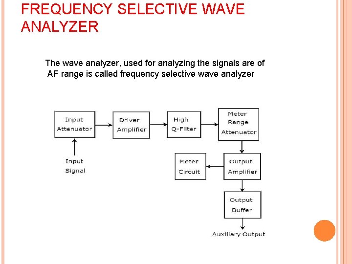 FREQUENCY SELECTIVE WAVE ANALYZER The wave analyzer, used for analyzing the signals are of