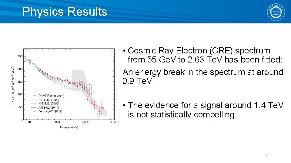 Physics Results • Cosmic Ray Electron (CRE) spectrum from 55 Ge. V to 2.