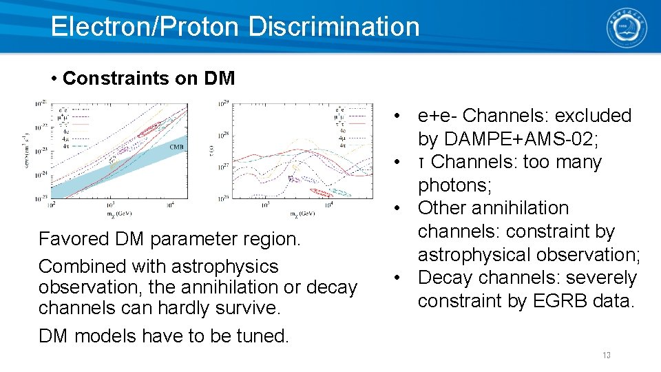 Electron/Proton Discrimination • Constraints on DM Favored DM parameter region. Combined with astrophysics observation,