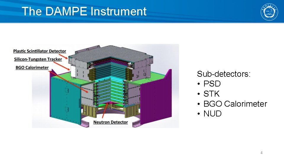 The DAMPE Instrument Sub-detectors: • PSD • STK • BGO Calorimeter • NUD 4