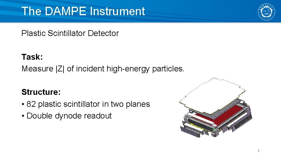 The DAMPE Instrument Plastic Scintillator Detector Task: Measure |Z| of incident high-energy particles. Structure: