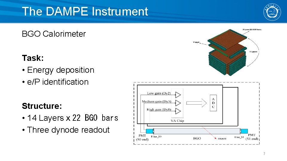 The DAMPE Instrument BGO Calorimeter Task: • Energy deposition • e/P identification Structure: •