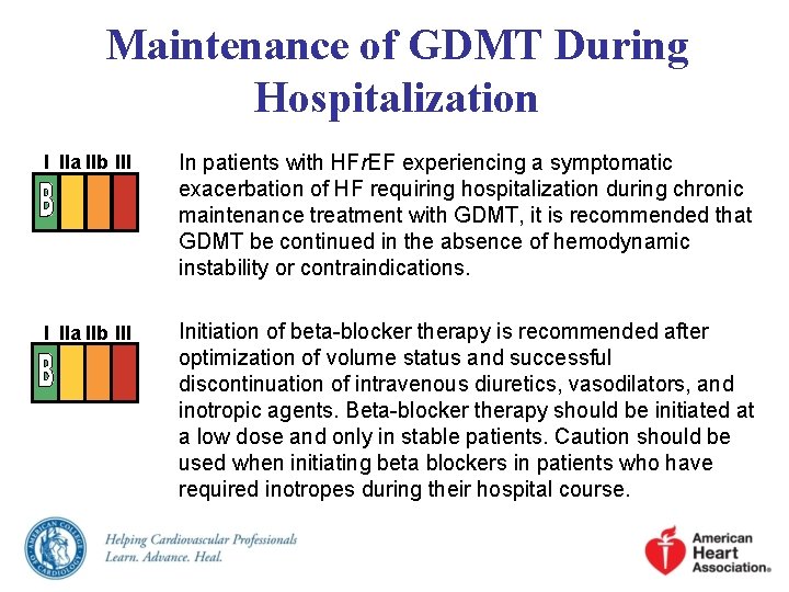 Maintenance of GDMT During Hospitalization I IIa IIb III In patients with HFr. EF