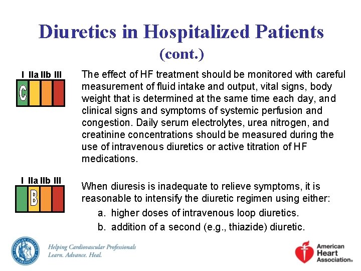 Diuretics in Hospitalized Patients (cont. ) I IIa IIb III The effect of HF