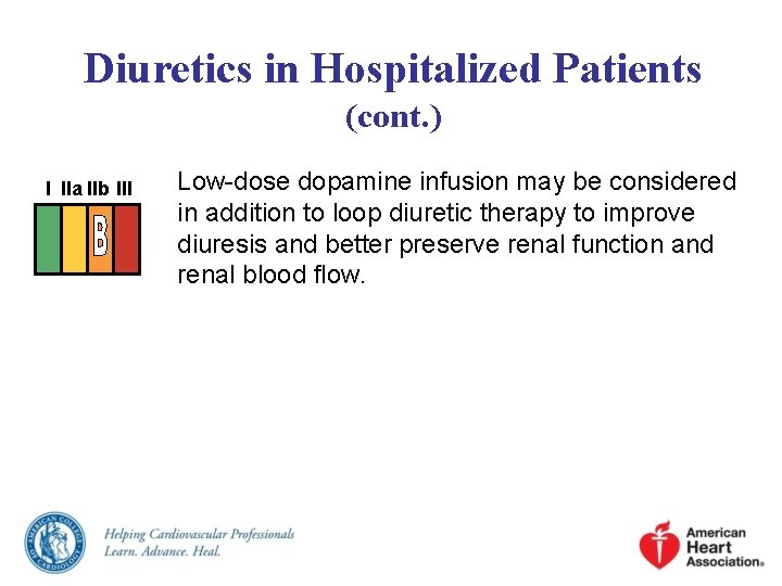 Diuretics in Hospitalized Patients (cont. ) I IIa IIb III Low-dose dopamine infusion may