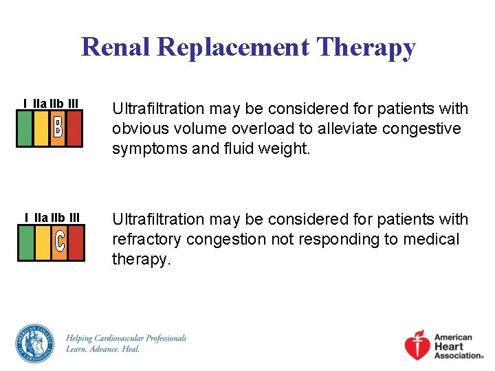 Renal Replacement Therapy I IIa IIb III Ultrafiltration may be considered for patients with