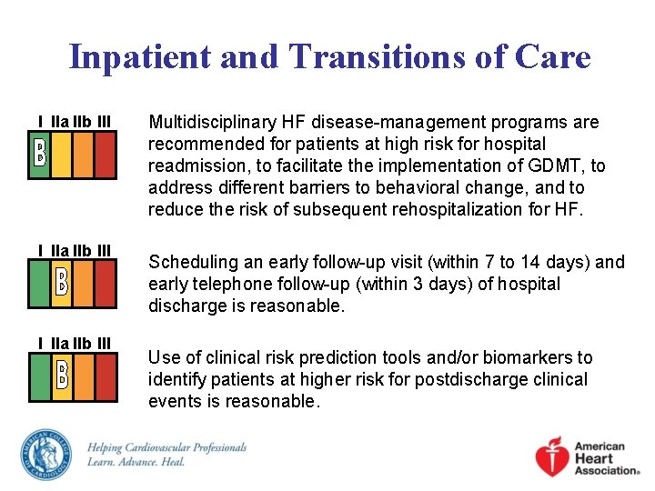 Inpatient and Transitions of Care I IIa IIb III Multidisciplinary HF disease-management programs are