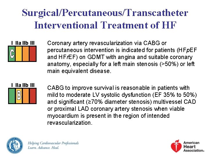 Surgical/Percutaneous/Transcatheter Interventional Treatment of HF I IIa IIb III Coronary artery revascularization via CABG