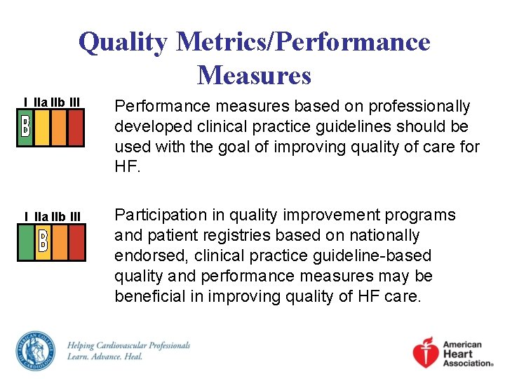 Quality Metrics/Performance Measures I IIa IIb III Performance measures based on professionally developed clinical