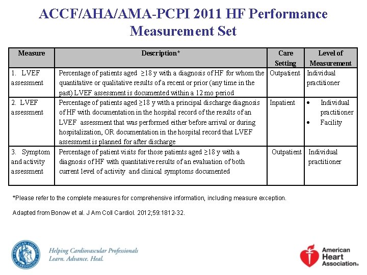 ACCF/AHA/AMA-PCPI 2011 HF Performance Measurement Set Measure 1. LVEF assessment 2. LVEF assessment 3.