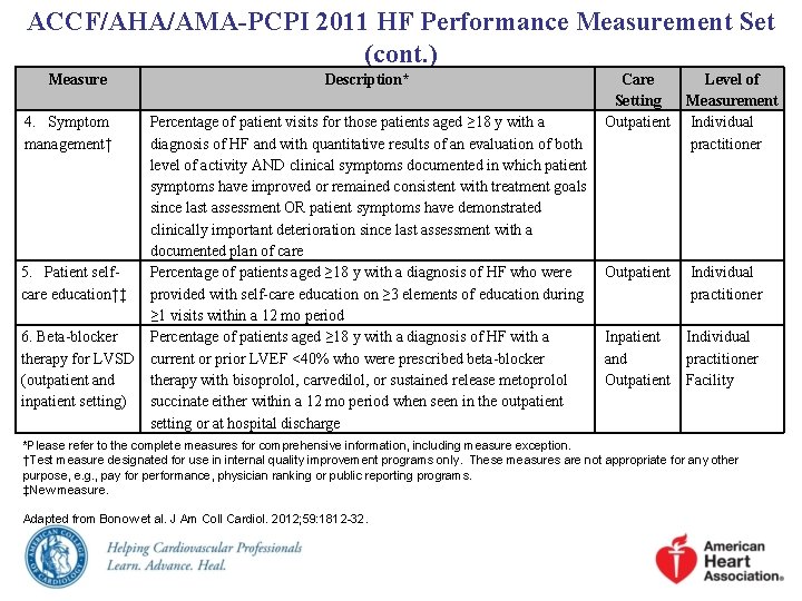 ACCF/AHA/AMA-PCPI 2011 HF Performance Measurement Set (cont. ) Measure Description* 4. Symptom management† Percentage
