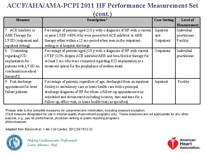 ACCF/AHA/AMA-PCPI 2011 HF Performance Measurement Set (cont. ) Measure Description* Care Setting Level of