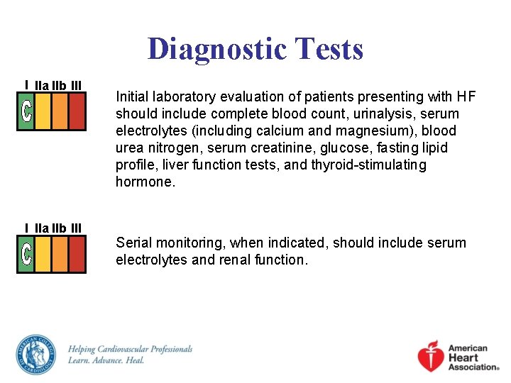 Diagnostic Tests I IIa IIb III Initial laboratory evaluation of patients presenting with HF