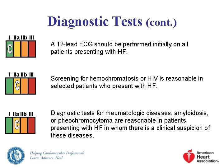 Diagnostic Tests (cont. ) I IIa IIb III A 12 -lead ECG should be