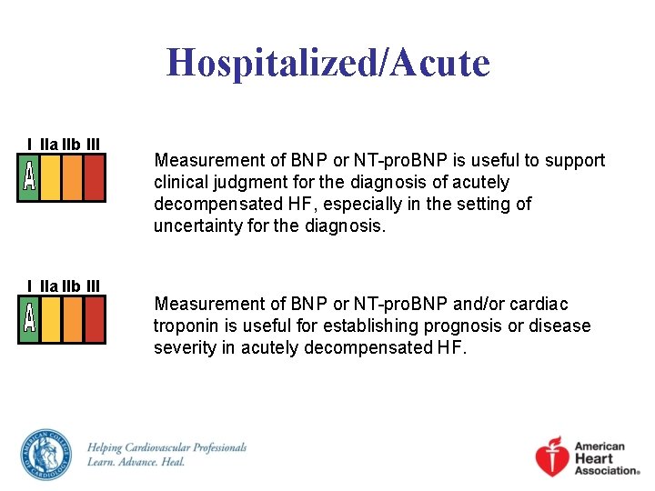 Hospitalized/Acute I IIa IIb III Measurement of BNP or NT-pro. BNP is useful to