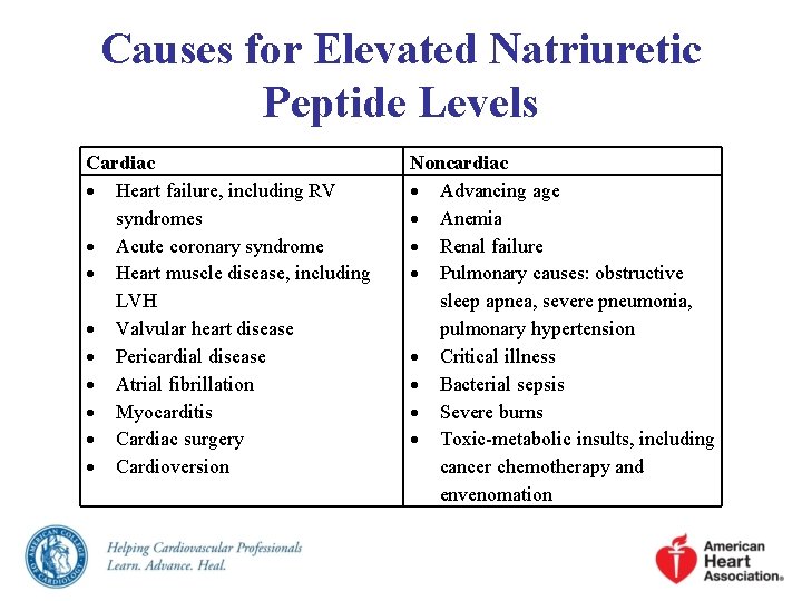 Causes for Elevated Natriuretic Peptide Levels Cardiac Heart failure, including RV syndromes Acute coronary