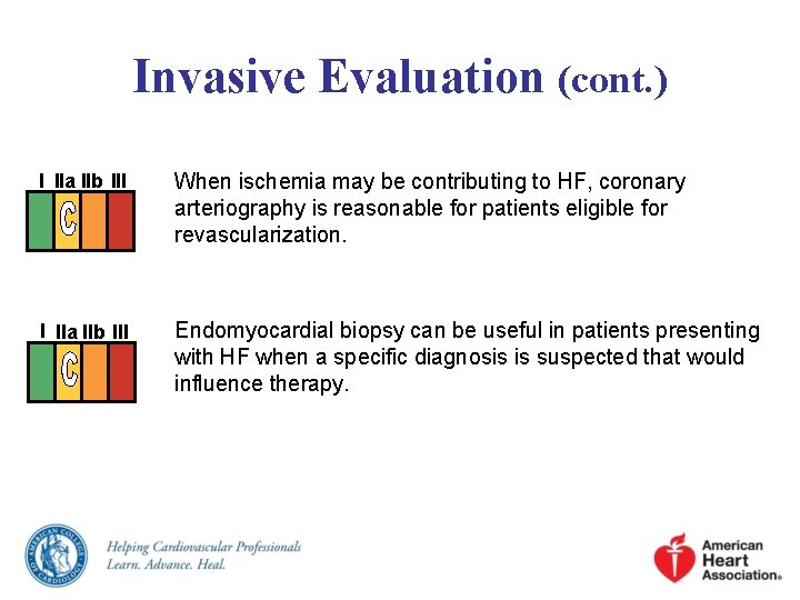 Invasive Evaluation (cont. ) I IIa IIb III When ischemia may be contributing to