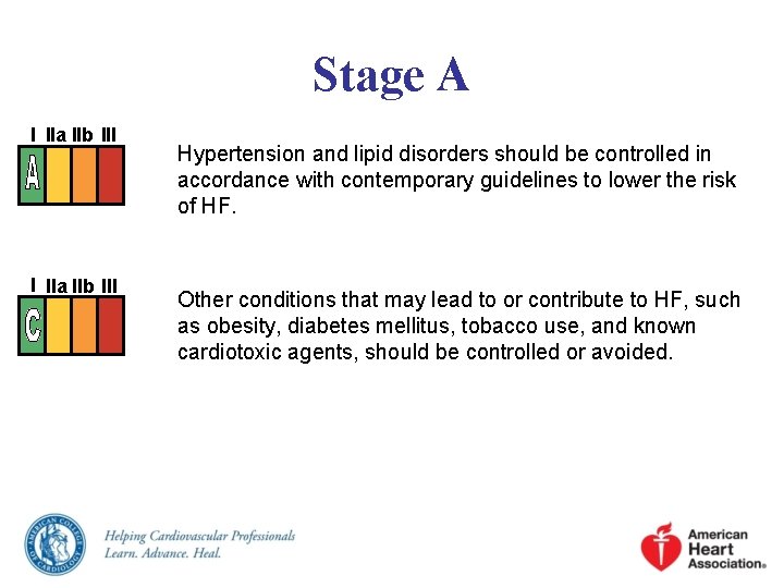 Stage A I IIa IIb III Hypertension and lipid disorders should be controlled in