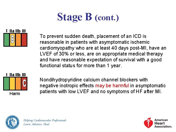Stage B (cont. ) I IIa IIb III To prevent sudden death, placement of
