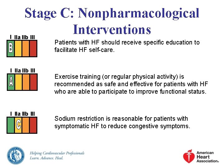 Stage C: Nonpharmacological Interventions I IIa IIb III Patients with HF should receive specific