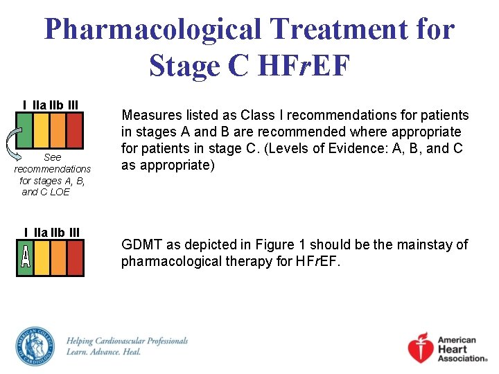 Pharmacological Treatment for Stage C HFr. EF I IIa IIb III See recommendations for