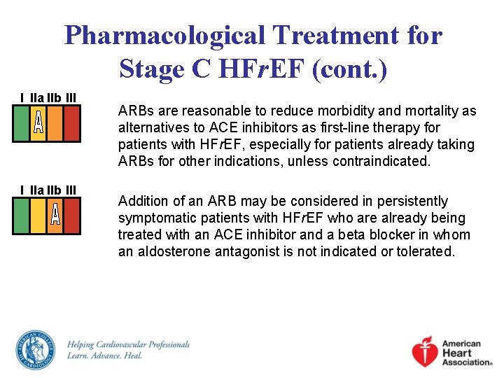 Pharmacological Treatment for Stage C HFr. EF (cont. ) I IIa IIb III ARBs