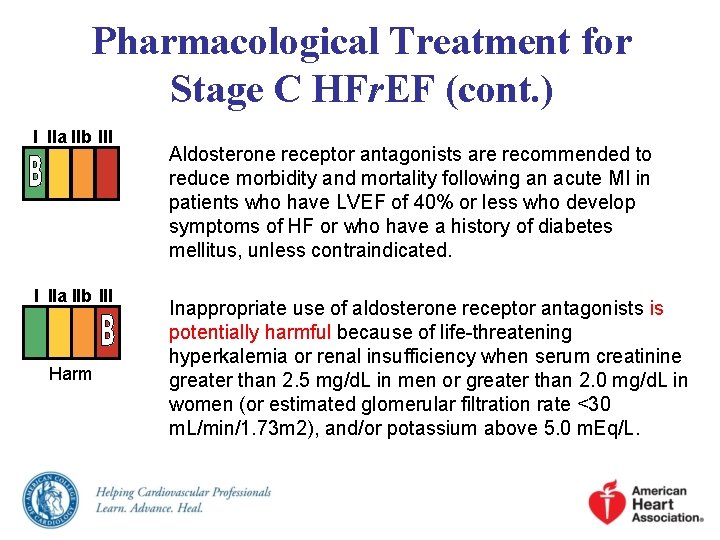 Pharmacological Treatment for Stage C HFr. EF (cont. ) I IIa IIb III Harm