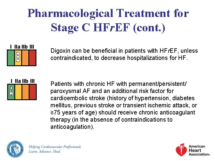 Pharmacological Treatment for Stage C HFr. EF (cont. ) I IIa IIb III Digoxin