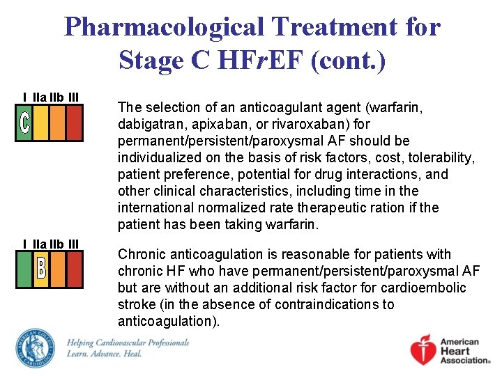 Pharmacological Treatment for Stage C HFr. EF (cont. ) I IIa IIb III The