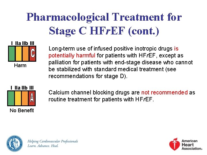 Pharmacological Treatment for Stage C HFr. EF (cont. ) I IIa IIb III Harm