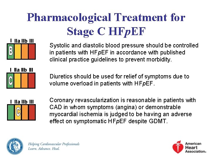 Pharmacological Treatment for Stage C HFp. EF I IIa IIb III Systolic and diastolic