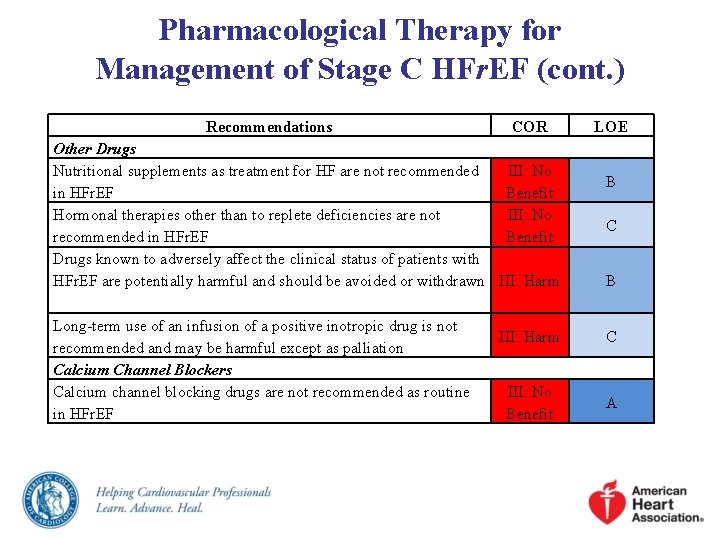 Pharmacological Therapy for Management of Stage C HFr. EF (cont. ) Recommendations COR Other