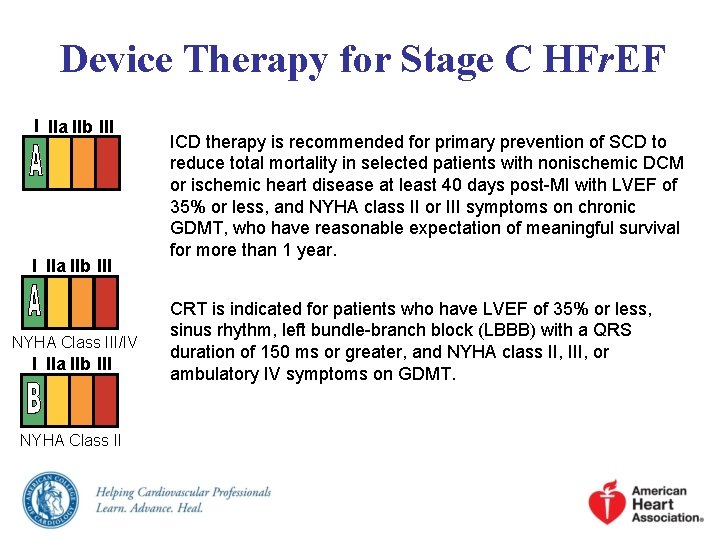 Device Therapy for Stage C HFr. EF I IIa IIb III NYHA Class III/IV