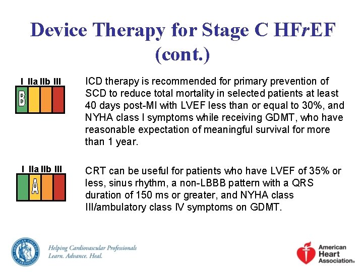 Device Therapy for Stage C HFr. EF (cont. ) I IIa IIb III ICD