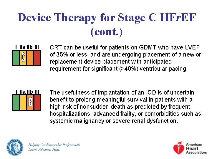 Device Therapy for Stage C HFr. EF (cont. ) I IIa IIb III CRT