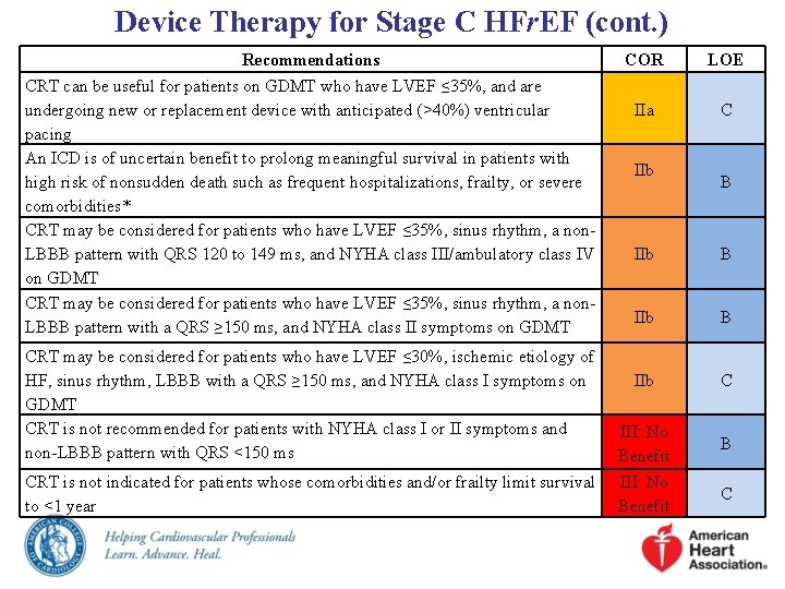 Device Therapy for Stage C HFr. EF (cont. ) Recommendations CRT can be useful