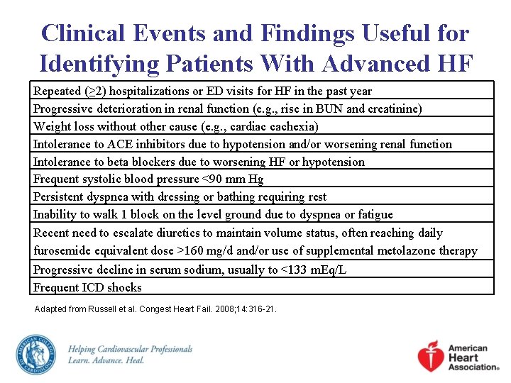 Clinical Events and Findings Useful for Identifying Patients With Advanced HF Repeated (≥ 2)