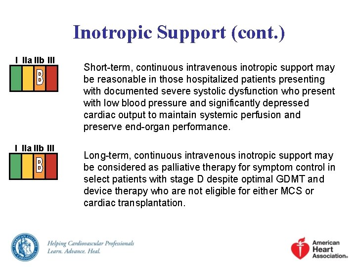 Inotropic Support (cont. ) I IIa IIb III Short-term, continuous intravenous inotropic support may