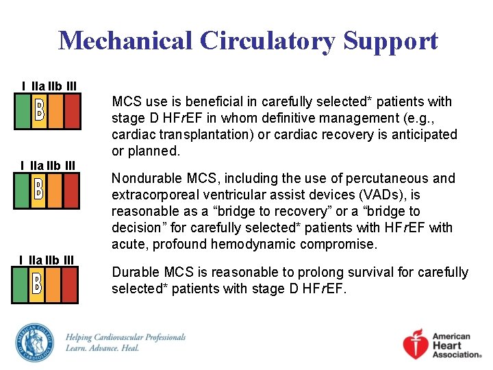 Mechanical Circulatory Support I IIa IIb III MCS use is beneficial in carefully selected*