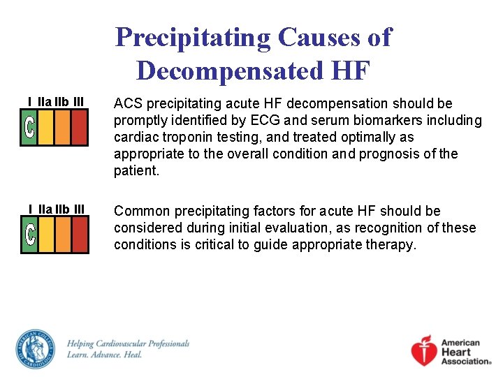 Precipitating Causes of Decompensated HF I IIa IIb III ACS precipitating acute HF decompensation