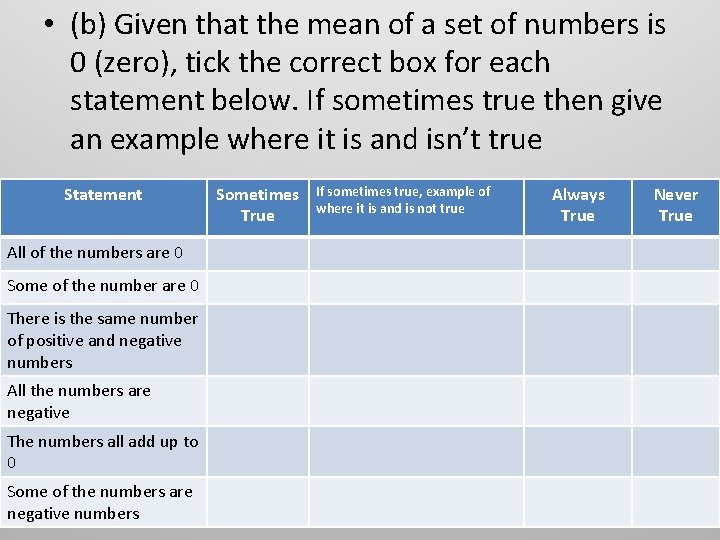  • (b) Given that the mean of a set of numbers is 0