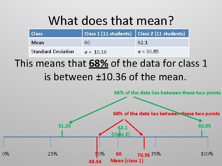 What does that mean? Class 1 (11 students) Class 2 (11 students) Mean 60